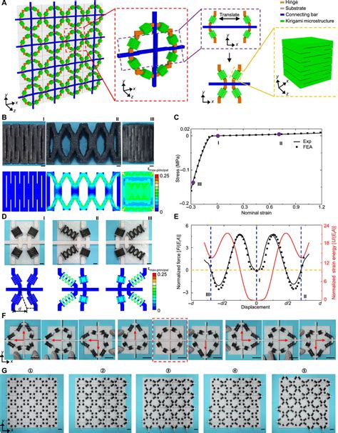 六角形 設計|Mechanical metamaterial 